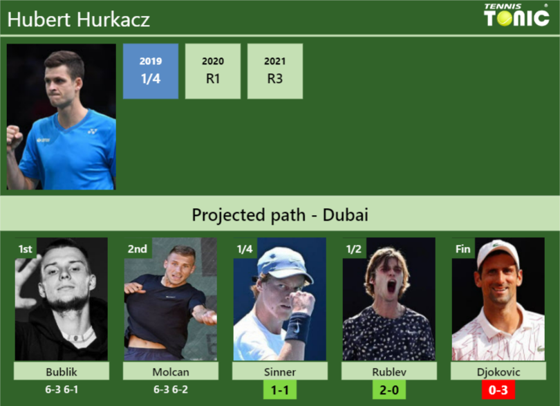 HALLE+RESULTS.++Jannik+Sinner%2C+Alexander+Zverev%2C+Hubert+Hurkacz%2C+Zhizhen+Zhang+win+Friday+%26%238211%3B+Tennis+Tonic