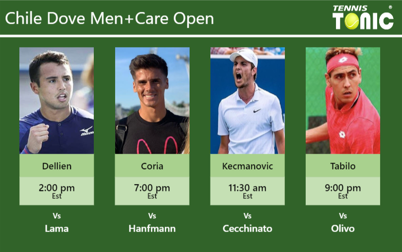 Hugo Dellien Federico Coria Miomir Kecmanovic Alejandro Tabilo Stats Info 4ytmeraigo Hugo Dellien-Federico Coria-Miomir Kecmanovic-Alejandro Tabilo Stats info