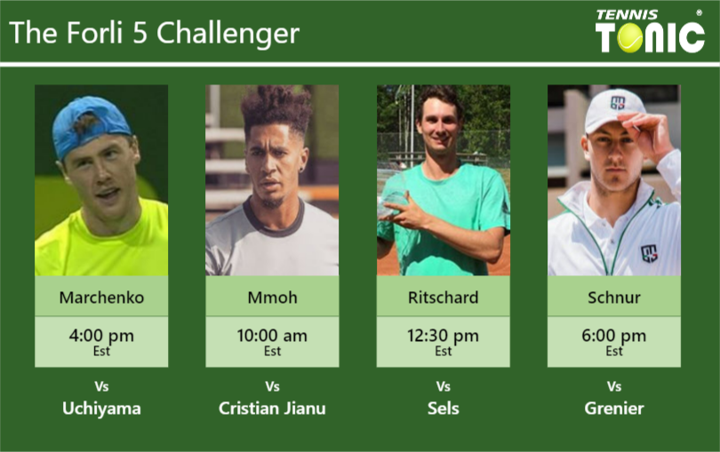 Illya Marchenko Michael Mmoh Alexander Ritschard Brayden Schnur Stats Info Phejozzacf Illya Marchenko-Michael Mmoh-Alexander Ritschard-Brayden Schnur Stats info