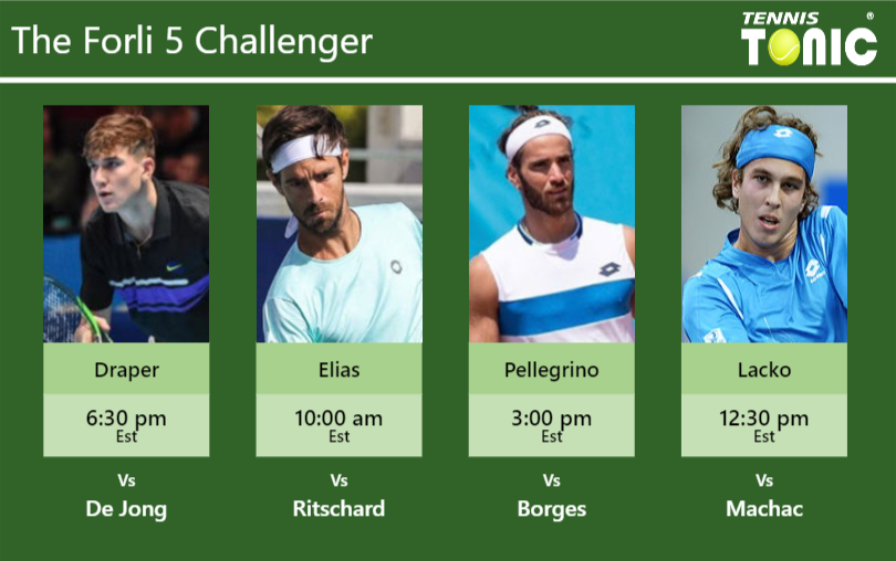 Jack Draper-Gastao Elias-Andrea Pellegrino-Lukas Lacko Stats info