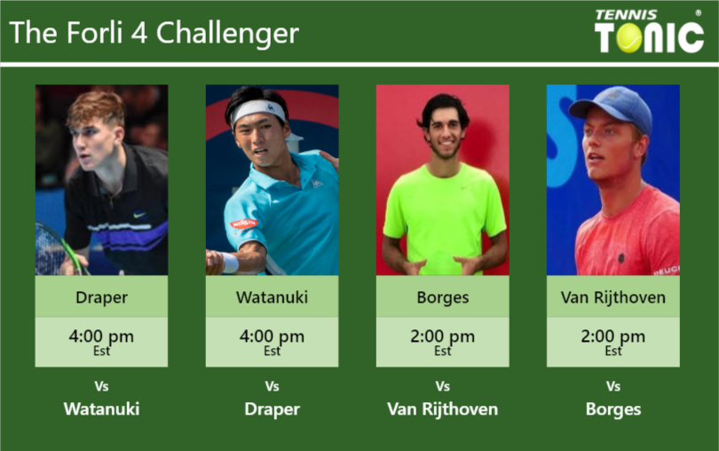 Jack Draper-Yosuke Watanuki-Nuno Borges-Tim Van Rijthoven Stats info