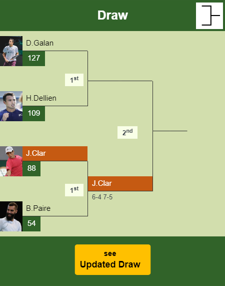 Jaume Antoni Munar Clar Draw info