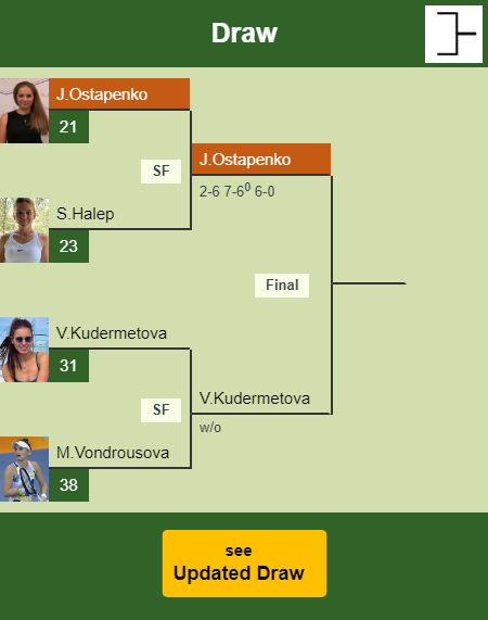Jelena Ostapenko Draw info