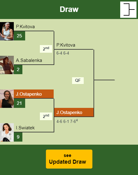 Jelena Ostapenko Draw info