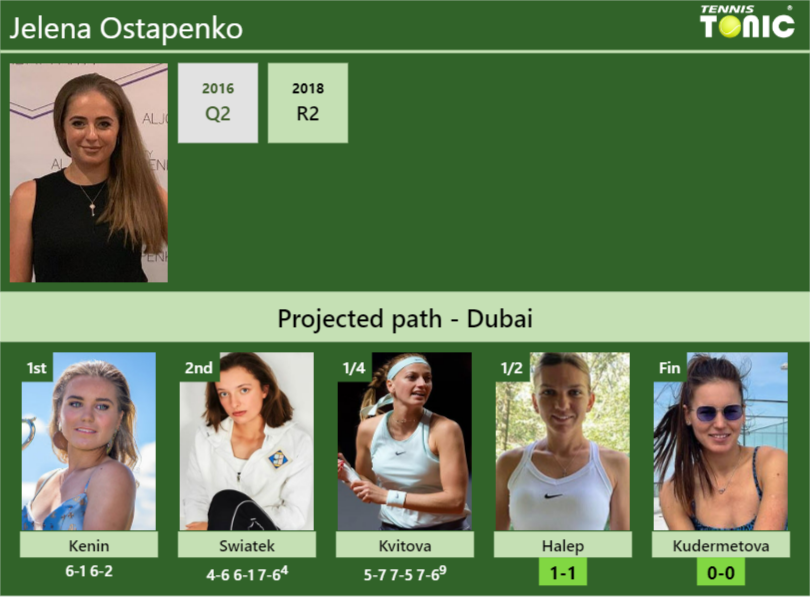 Jelena Ostapenko vs. Veronika Kudermetova, 2022 Dubai Final