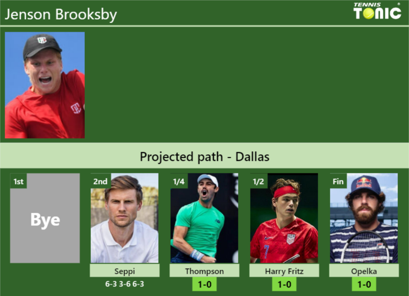 Jenson Brooksby Stats info