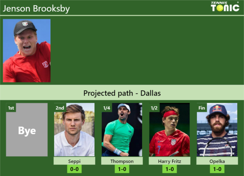 Jenson Brooksby Stats Info Iqt7rlt841 Jenson Brooksby Stats info