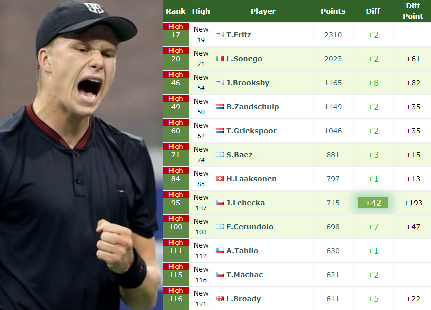 Jenson Brooksby Live Rankings Jenson Brooksby Live Rankings