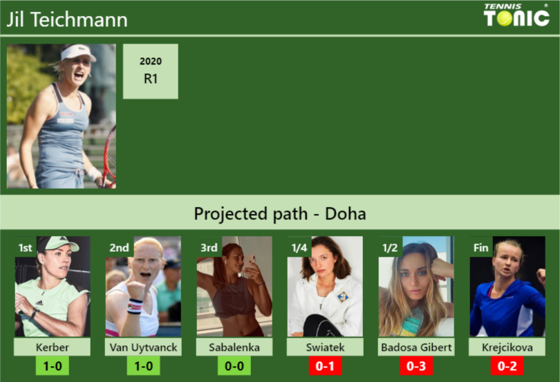 Jil Teichmann Stats info