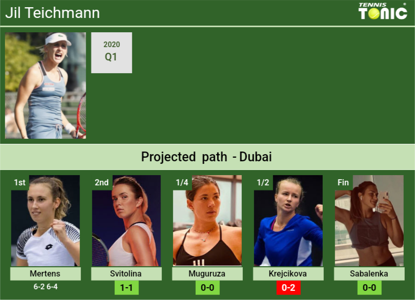 Updated R2 Prediction H2h Of Jil Teichmanns Draw Vs Svitolina Muguruza Krejcikova 3785