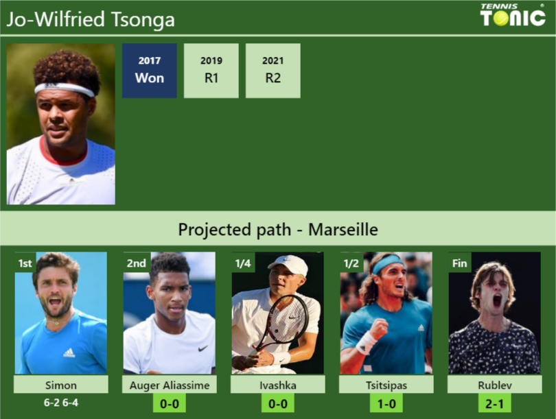 Jo-Wilfried Tsonga Stats info