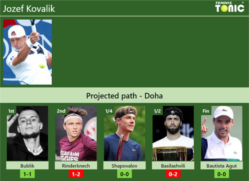 Jozef Kovalik Stats info