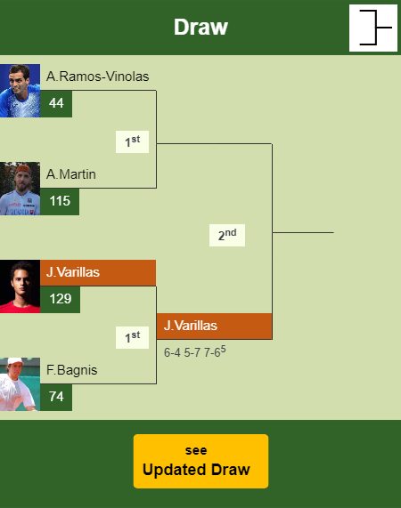 Juan Pablo Varillas Draw info