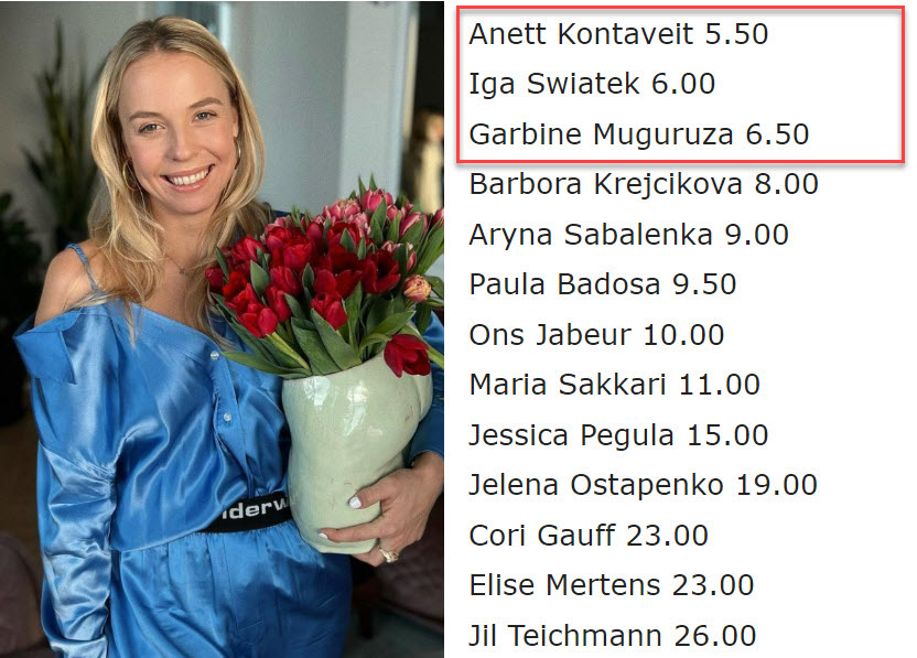 Kontaveit The Favorite In Doha Kontaveit The Favorite In Doha