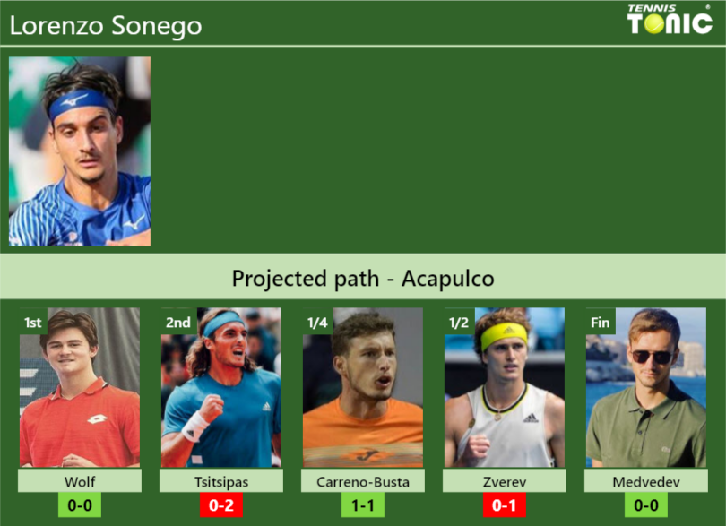 ACAPULCO DRAW. Lorenzo Sonego's Prediction With Wolf Next. H2H And ...