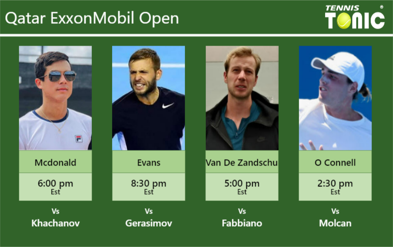 Mackenzie Mcdonald Daniel Evans Botic Van De Zandschulp Christopher O Connell Stats Info Ee85vvzay3 Mackenzie Mcdonald-Daniel Evans-Botic Van De Zandschulp-Christopher O Connell Stats info