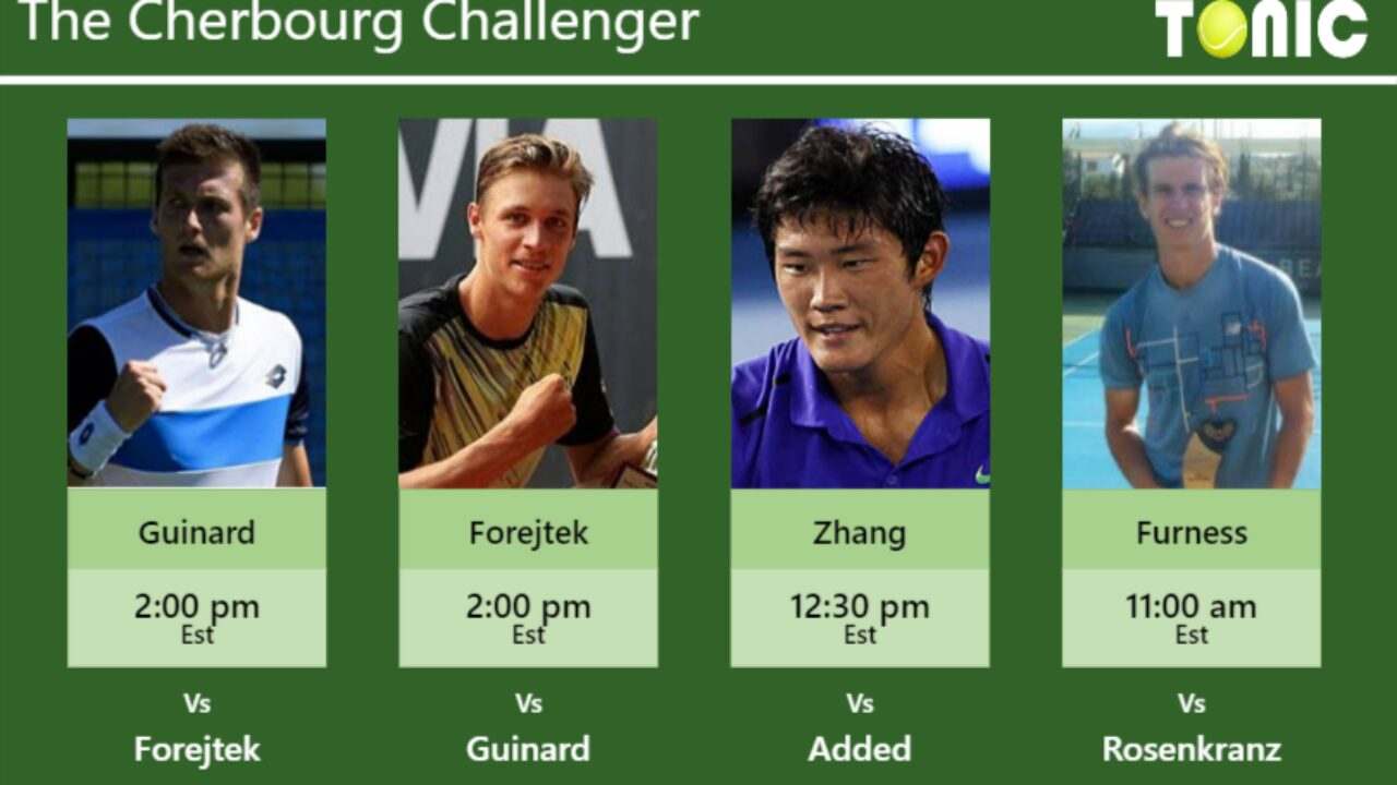 PREVIEW, H2H: Guinard, Forejtek, Zhang Furness to play on TOURLAVILLE on Monday - Cherbourg Challenger - Tennis Tonic - Predictions, H2H, Live Scores, stats