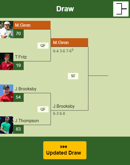 Marcos Giron Draw info