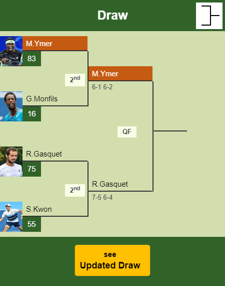 UPDATED QF]. Prediction, H2H of Mackenzie Mcdonald's draw vs Ymer