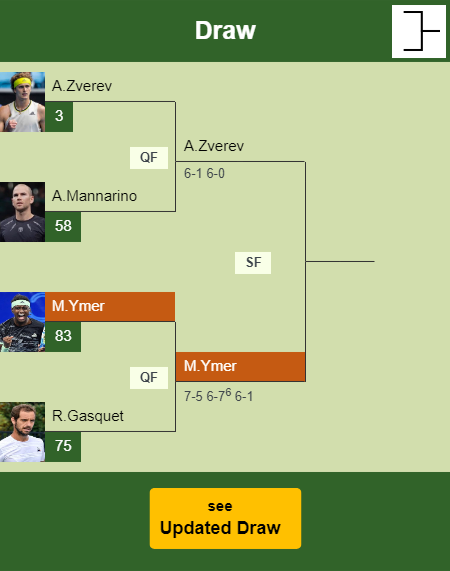 Mikael Ymer Draw info