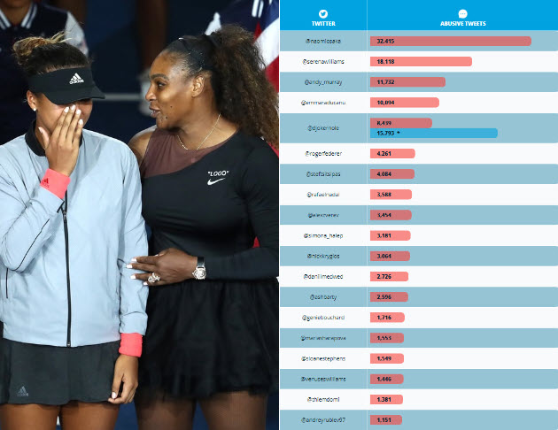Naomi Osaka And Serena Wililams