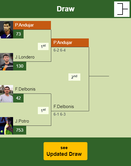 Pablo Andujar Draw info