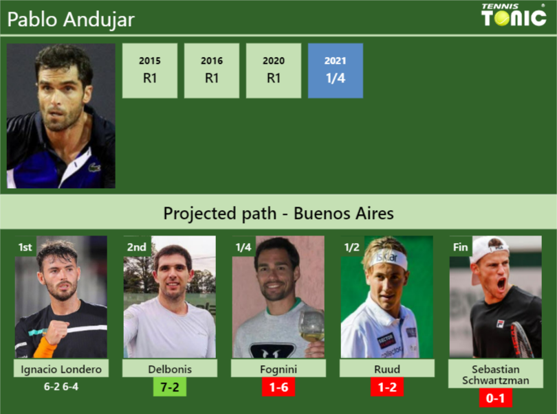 Pablo Andujar Stats Info Lm8ortrcjp Pablo Andujar Stats info