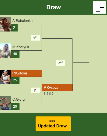 Petra Kvitova Draw info