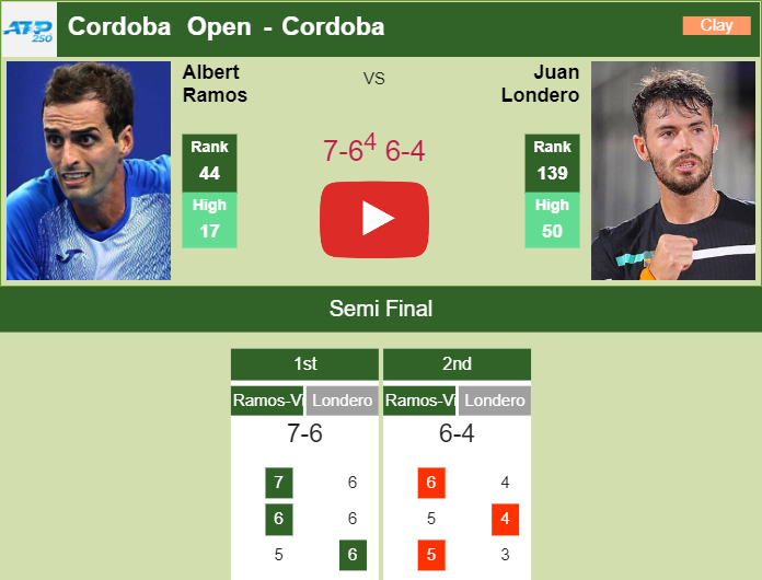 Prediction And Head To Head Albert Ramos Vinolas Vs. Juan Ignacio Londero Ann2zougcj Prediction and head to head Albert Ramos-Vinolas vs. Juan Ignacio Londero