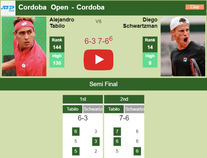 Prediction And Head To Head Alejandro Tabilo Vs. Diego Sebastian Schwartzman Msnm3gzvkw Prediction and head to head Alejandro Tabilo vs. Diego Sebastian Schwartzman