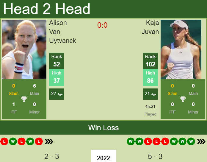 Prediction and head to head Alison Van Uytvanck vs. Kaja Juvan