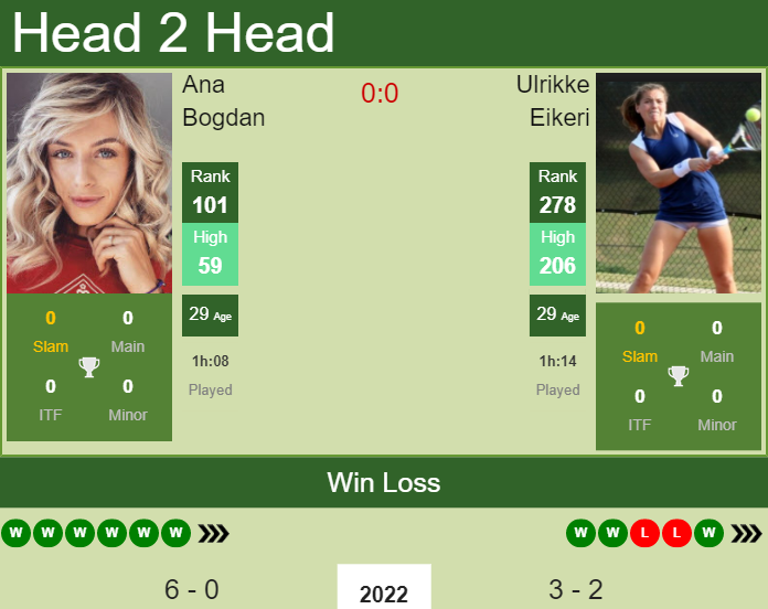 Prediction And Head To Head Ana Bogdan Vs. Ulrikke Eikeri Cnejga5og2 Prediction and head to head Ana Bogdan vs. Ulrikke Eikeri