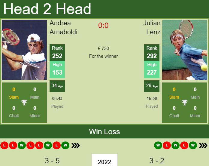Andrea Arnaboldi vs. Julian Lenz the Forli 5 Challenger