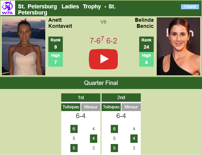 Prediction and head to head Anett Kontaveit vs. Belinda Bencic