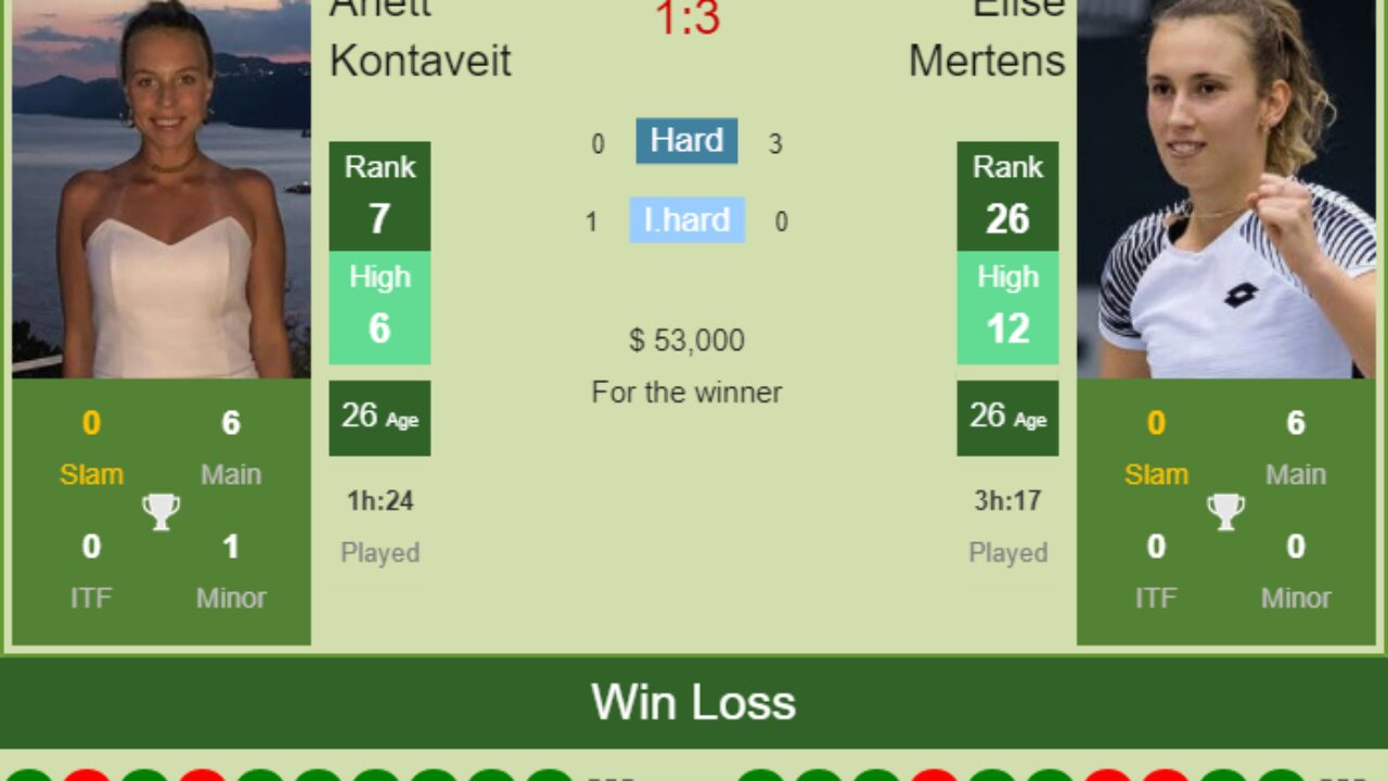 H2H, PREDICTION Anett Kontaveit vs Elise Mertens Doha odds, preview, pick - Tennis Tonic