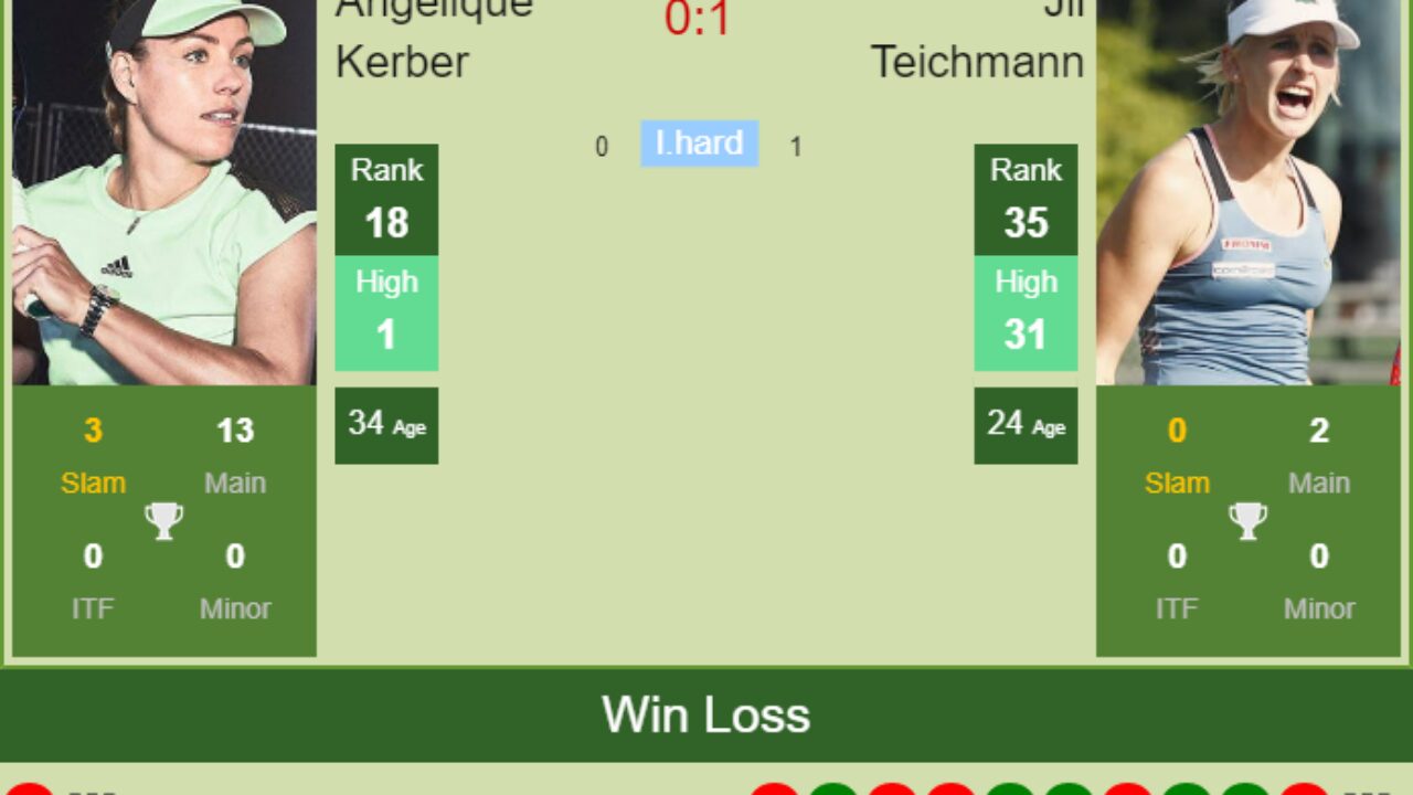 H2H, PREDICTION Angelique Kerber vs Jil Teichmann Doha odds, preview, pick - Tennis Tonic