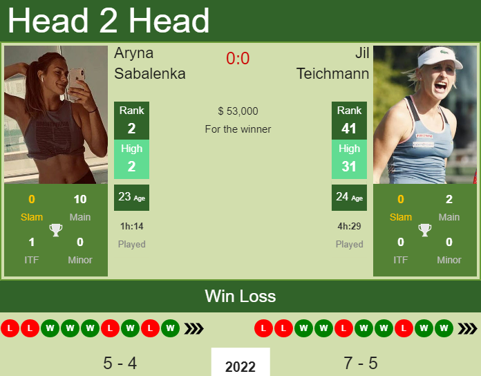 Aryna Sabalenka vs. Jil Teichmann Qatar TotalEnergies Open