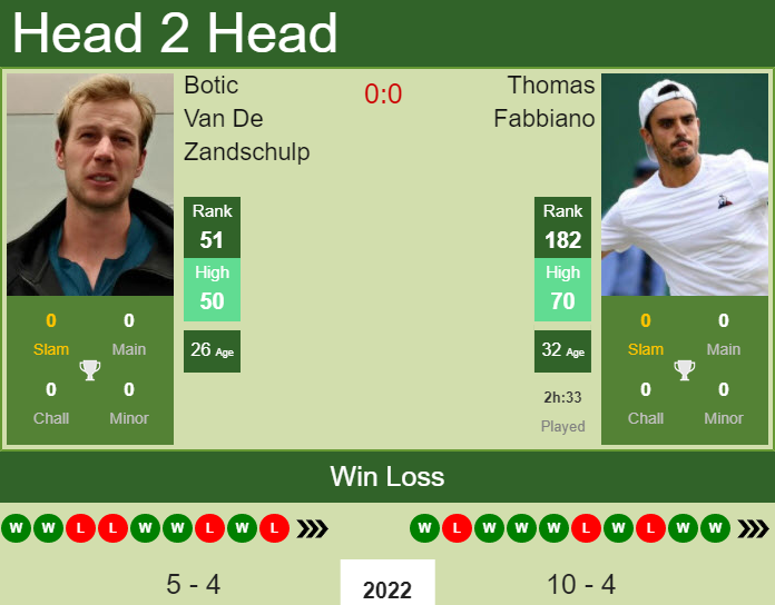 Botic Van De Zandschulp vs. Thomas Fabbiano Qatar ExxonMobil Open