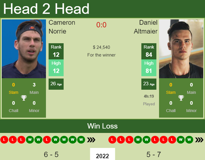 Cameron Norrie vs. Daniel Altmaier Abierto Mexicano Telcel 