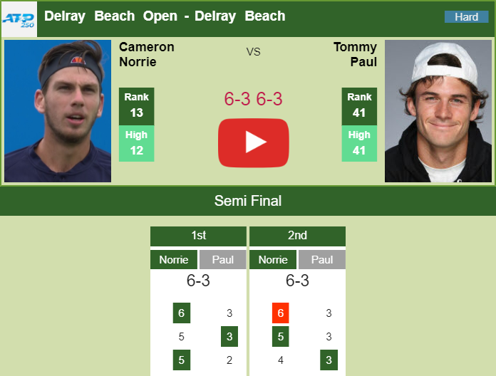 Prediction And Head To Head Cameron Norrie Vs. Tommy Paul Vgdv6rwz5e Prediction and head to head Cameron Norrie vs. Tommy Paul