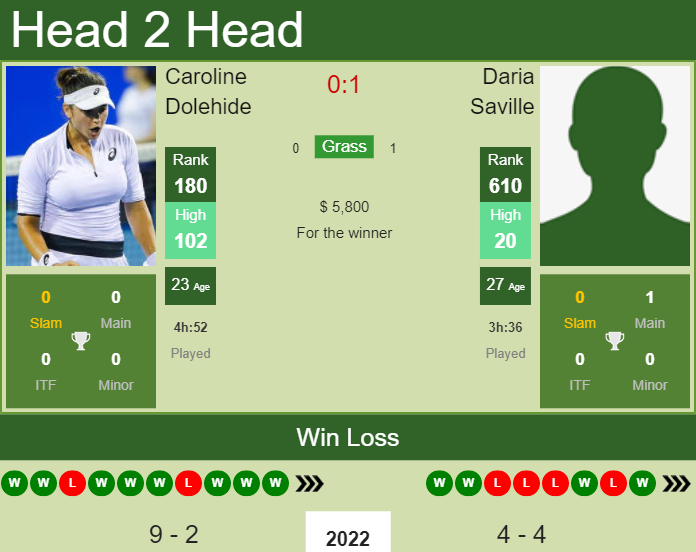Prediction and head to head Caroline Dolehide vs. Daria Saville