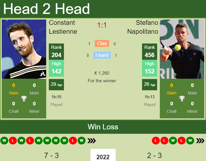 Prediction and head to head Constant Lestienne vs. Stefano Napolitano