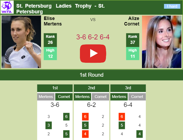 Elise Mertens in the 1st round of the St. Petersburg Ladies Trophy. HIGHLIGHTS