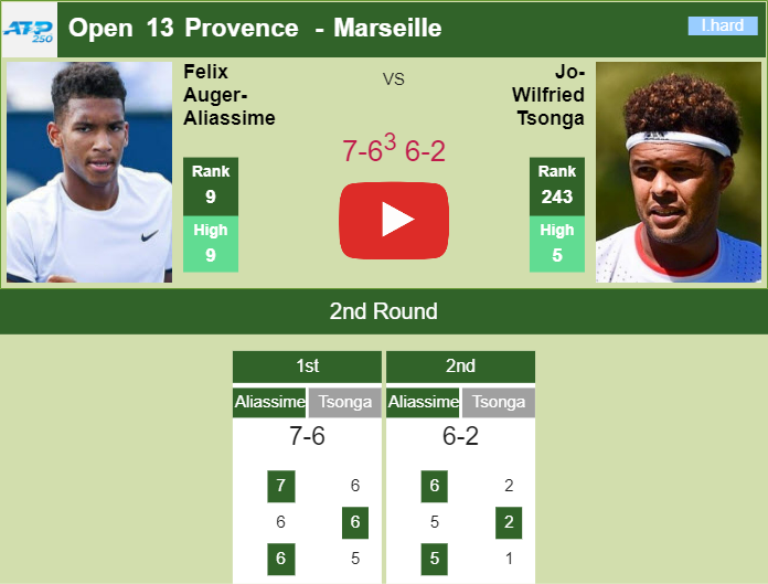 Prediction and head to head Felix Auger Aliassime vs. Jo-Wilfried Tsonga