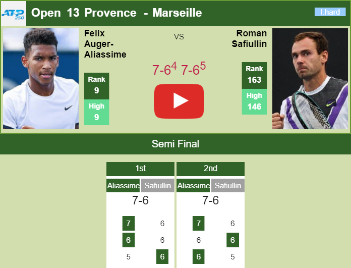 Prediction and head to head Felix Auger Aliassime vs. Roman Safiullin