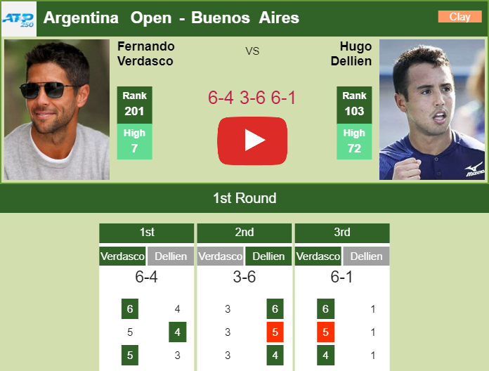 Prediction And Head To Head Fernando Verdasco Vs. Hugo Dellien Oyvhes5ewu Prediction and head to head Fernando Verdasco vs. Hugo Dellien