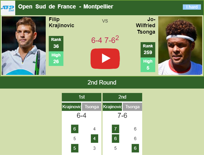 Prediction and head to head Filip Krajinovic vs. Jo-Wilfried Tsonga