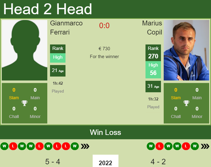 Marius Copil vs. Gianmarco Ferrari the Forli 5 Challenger
