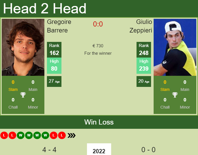 Prediction And Head To Head Gregoire Barrere Vs. Giulio Zeppieri Jf9pupktez Prediction and head to head Gregoire Barrere vs. Giulio Zeppieri