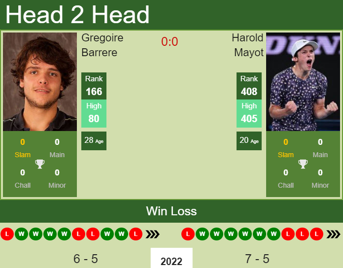 Gregoire Barrere vs. Harold Mayot the Pau Challenger